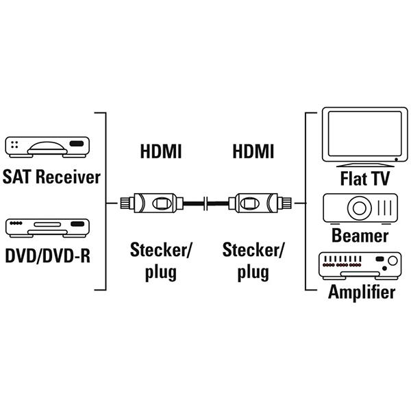 Cablu HDMI Ethernet HAMA 205002, 1.5m, Full HD, placat aur, negru